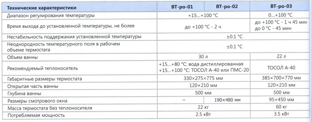 Технические характеристики термостата 436963