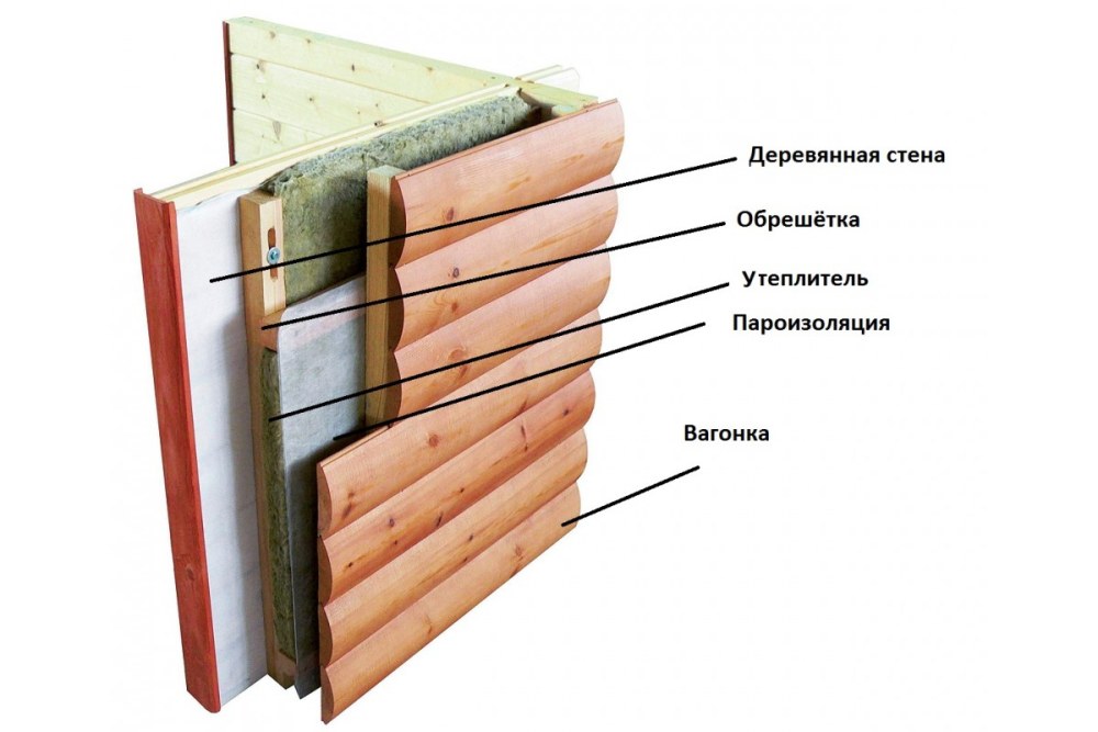Как крепить блок Хаус