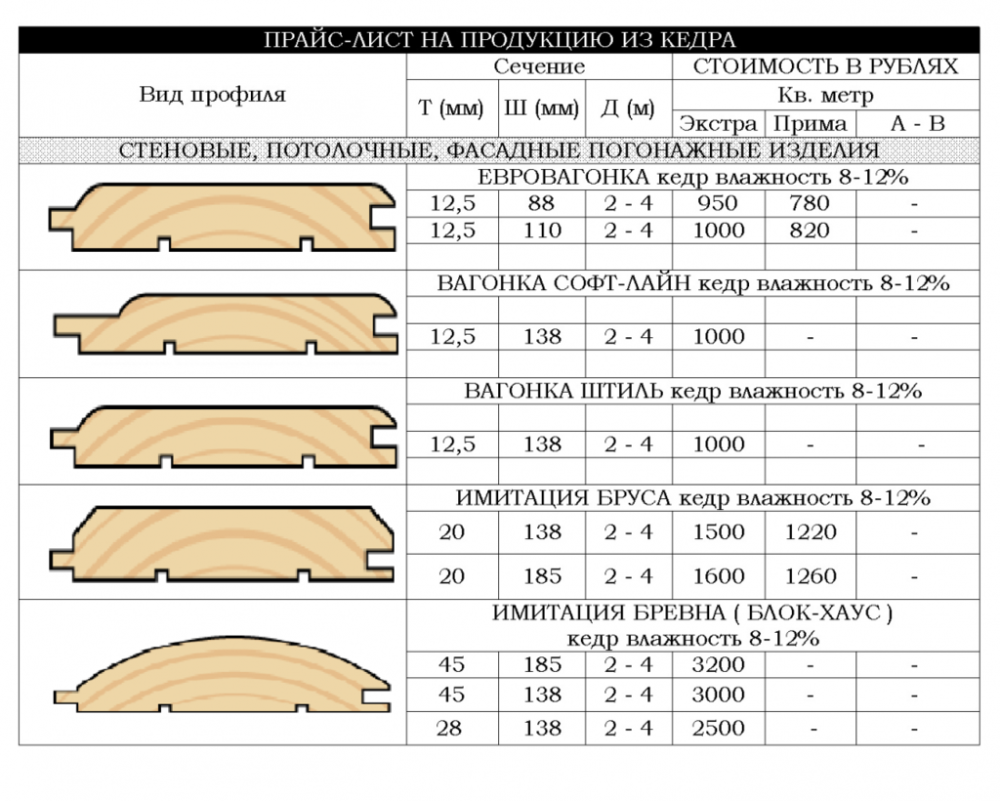 Имитация бруса чертеж сечения