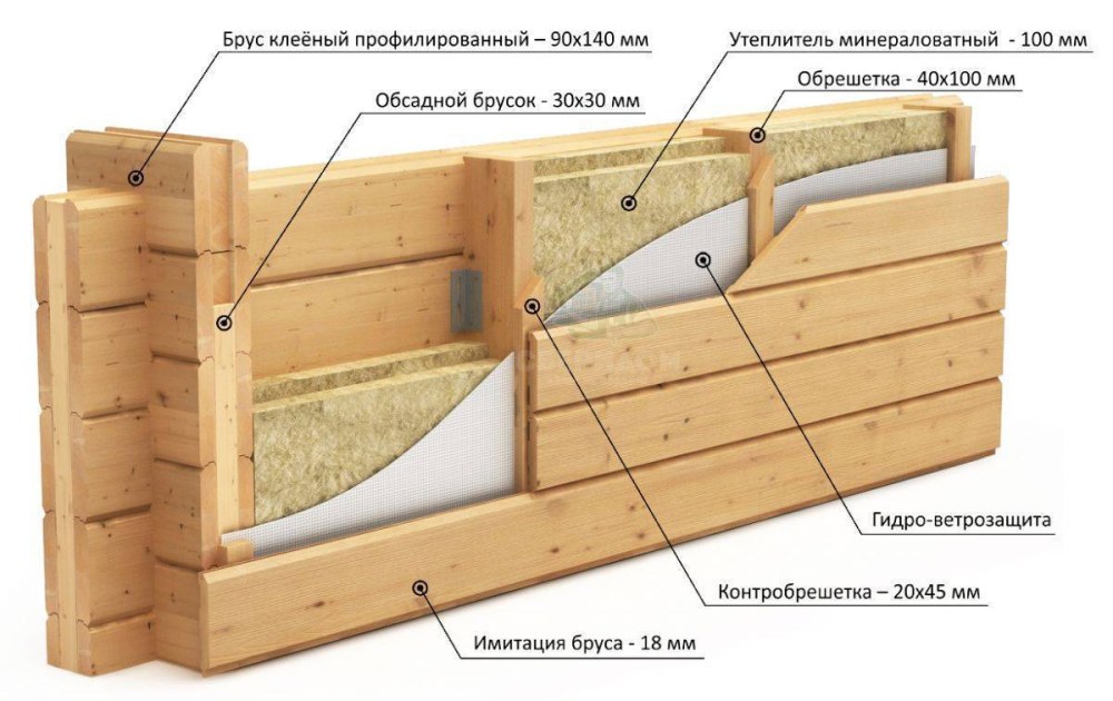 Толщина утеплителя для стен из бруса 150х150
