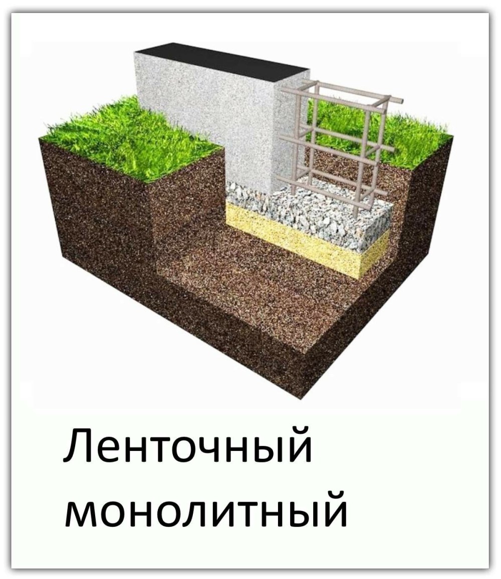 Мелкозаглубленный ленточный монолитный фундамент