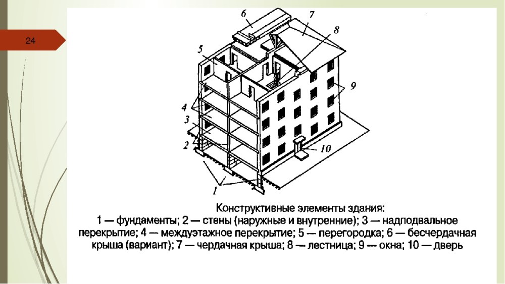 Основные несущие конструктивные элементы здания