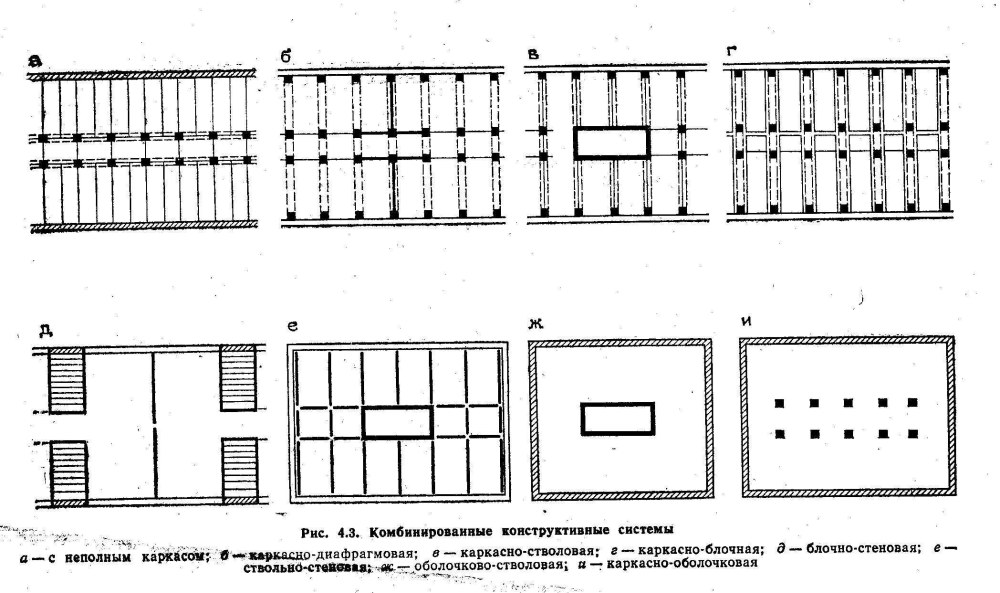 Перекрестная конструктивная схема
