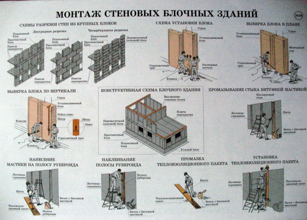 Стеновые панели производственных зданий толщина
