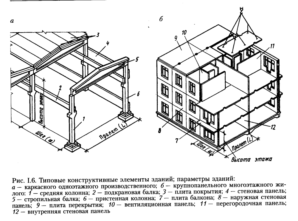 Конструктивная схема промздания