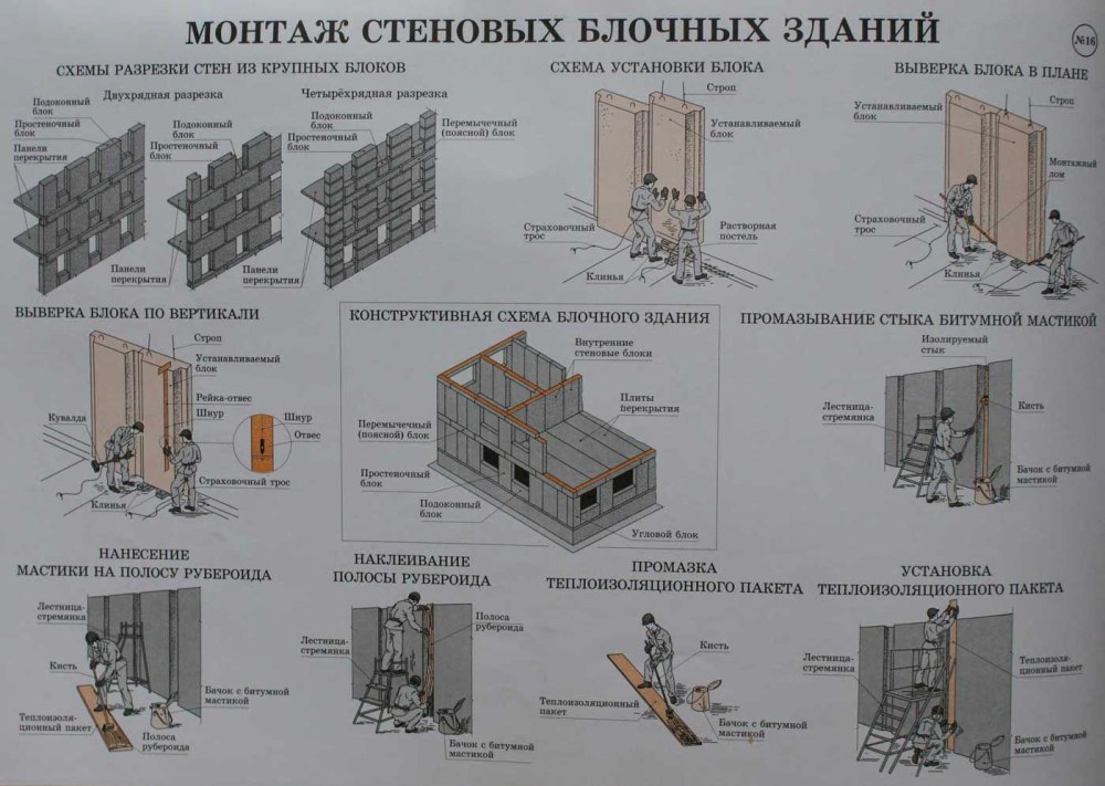 Крепление стеновых панелей 1.020 промышленного здания
