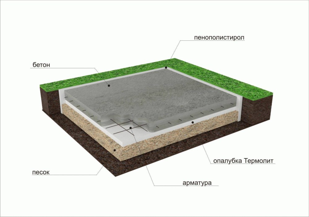 Сплошная монолитная фундаментная плита