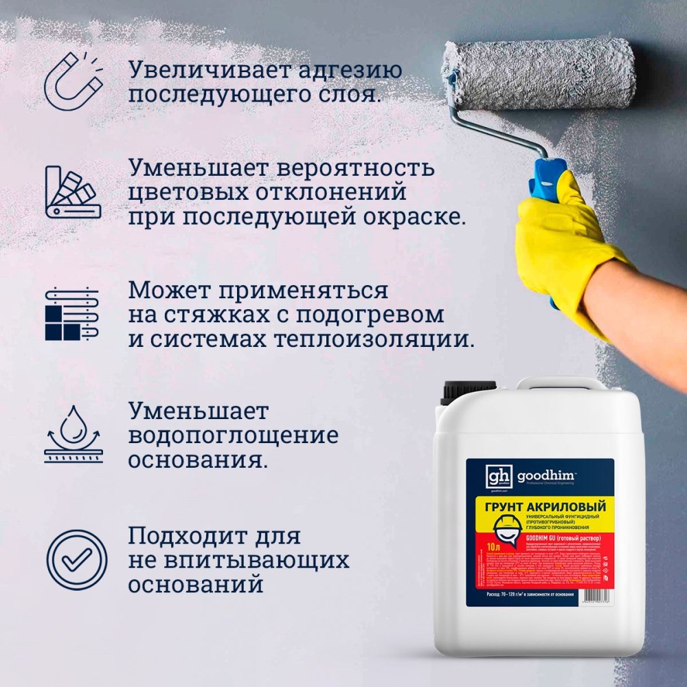 Универсальная грунтовка для стен с антисептиком gu