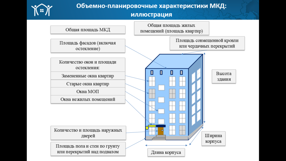 Общее имущество в многоквартирном доме