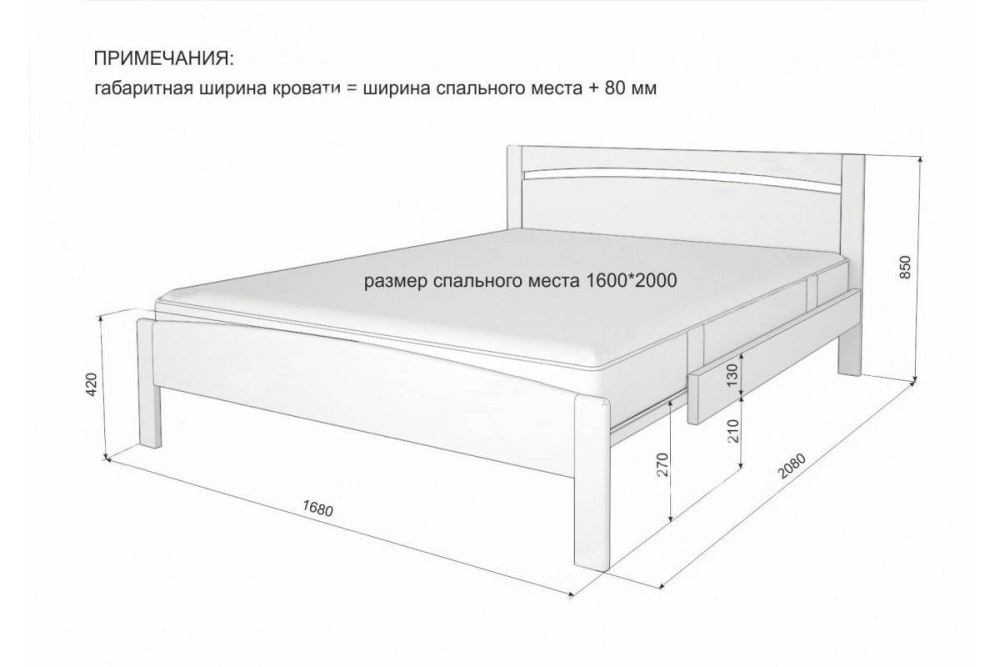 Размер двухспалки кровати стандарт