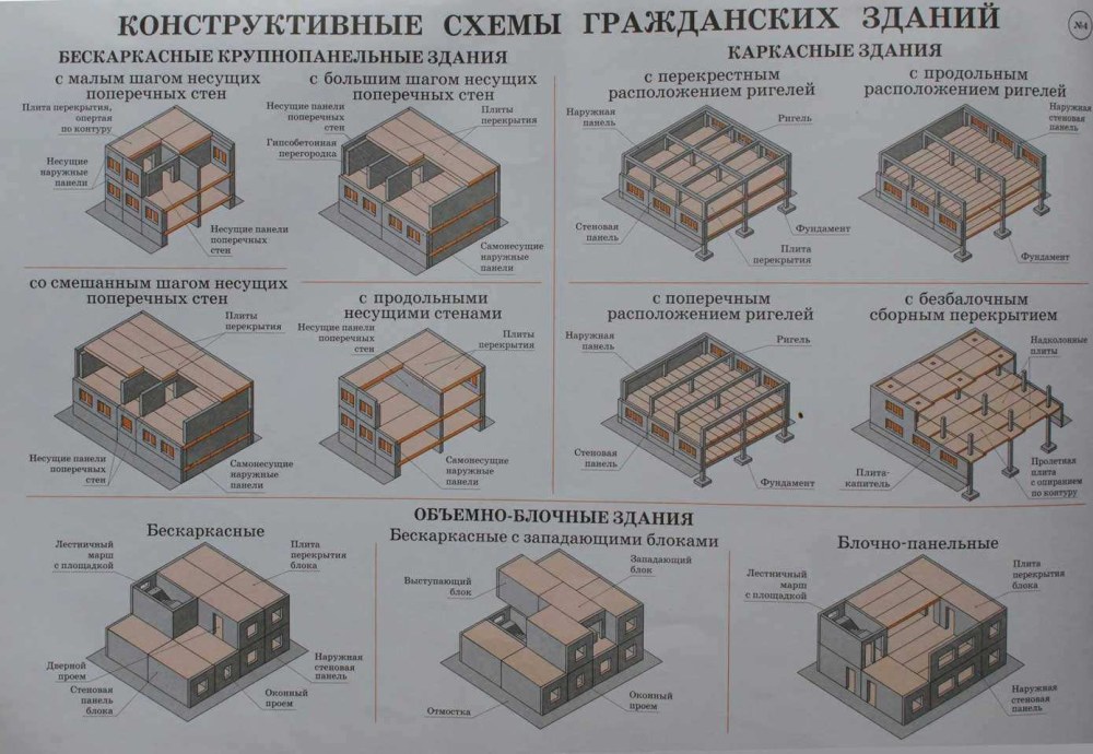 Каркасно-стеновая конструктивная схема