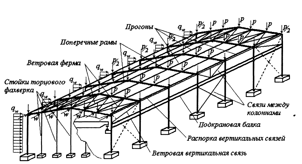 Фахверковые колонны промышленных зданий