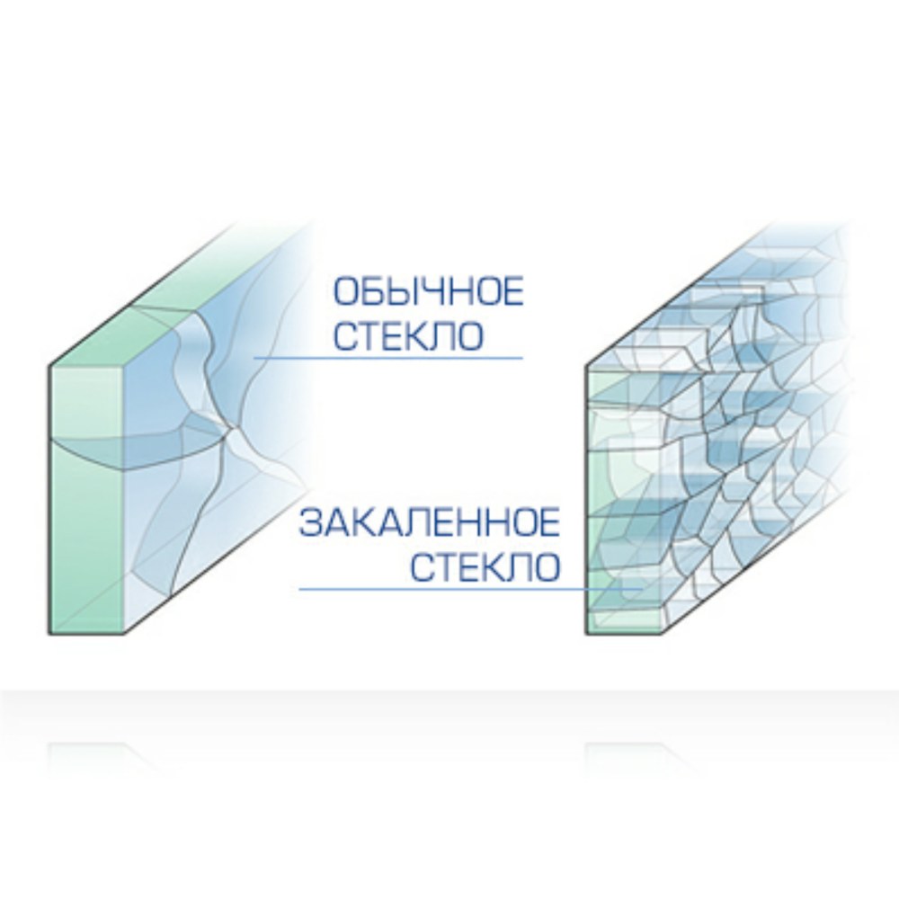 Закалённое стекло и обычное