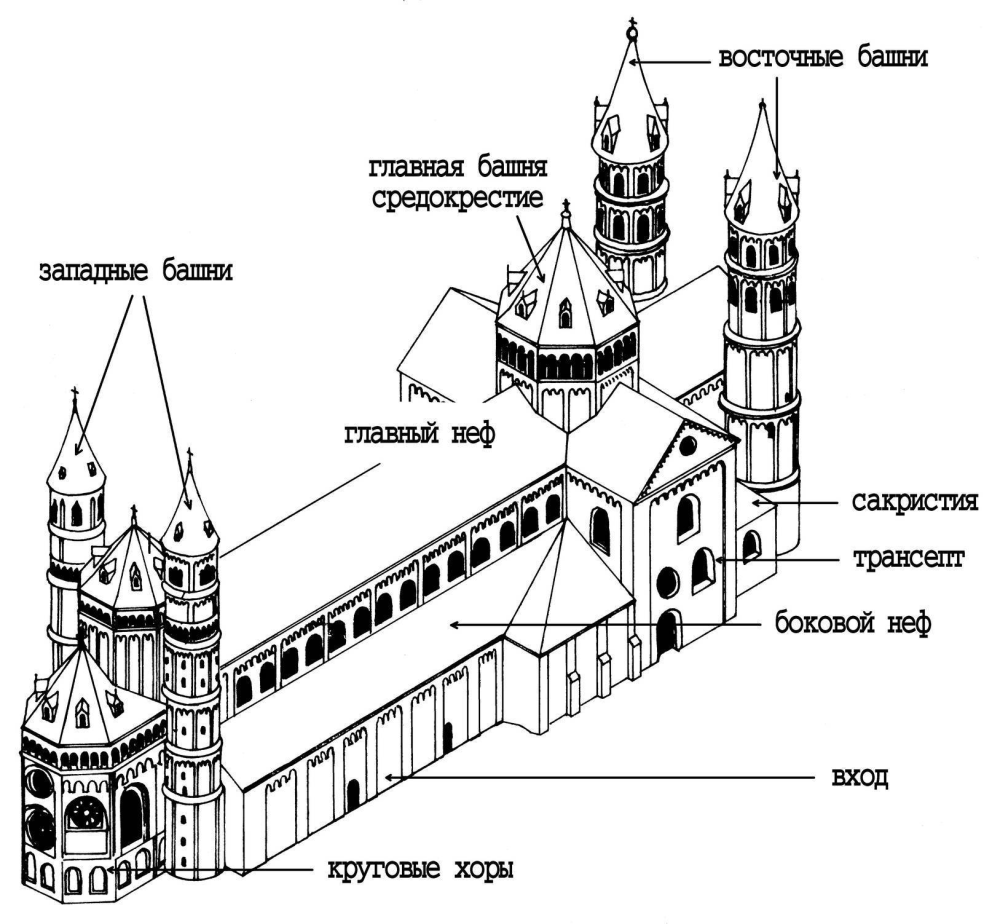 Схема соора романскогос Тиля