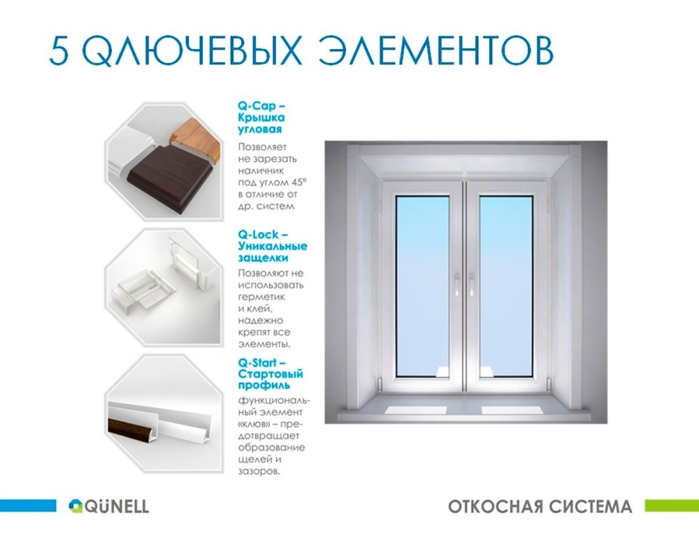 Схема сборки оконных откосов Qunell с наличником