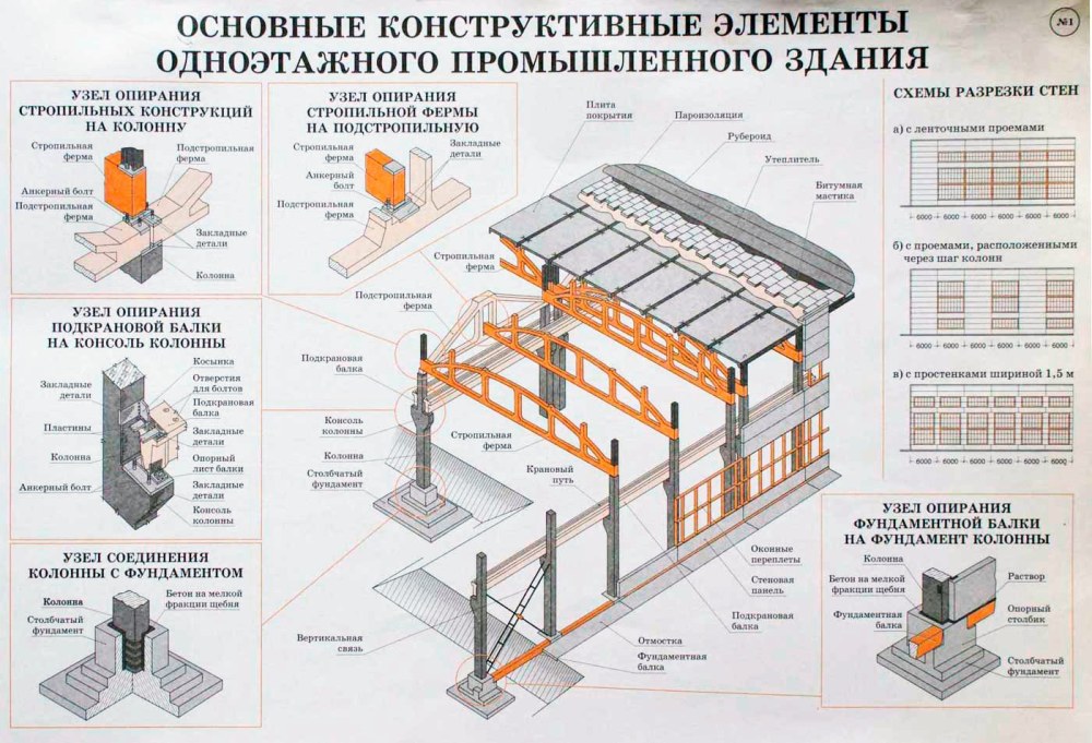 Пром элемент