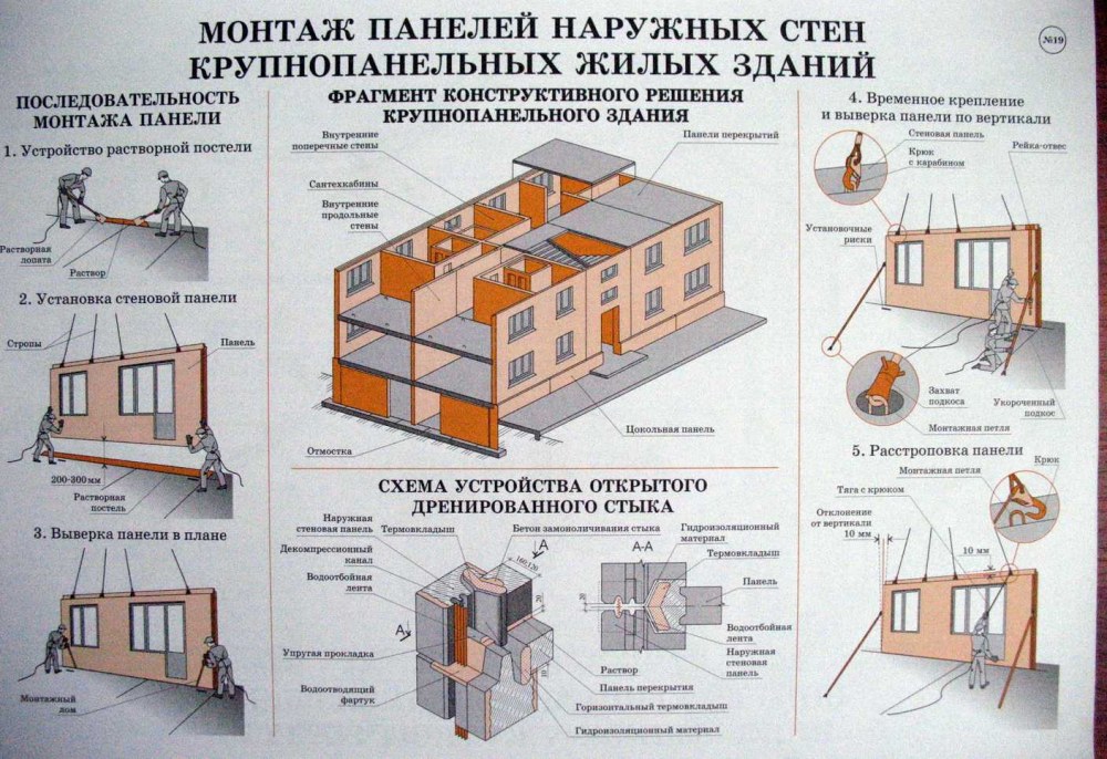 Схема временного крепления наружных стеновых панелей