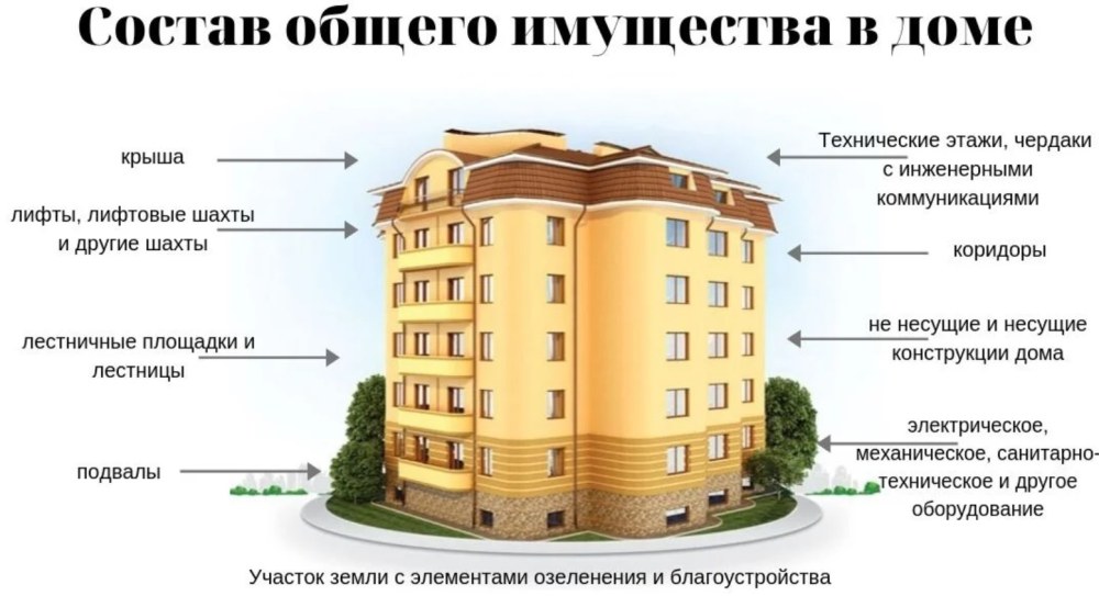 Многоквартирный дом