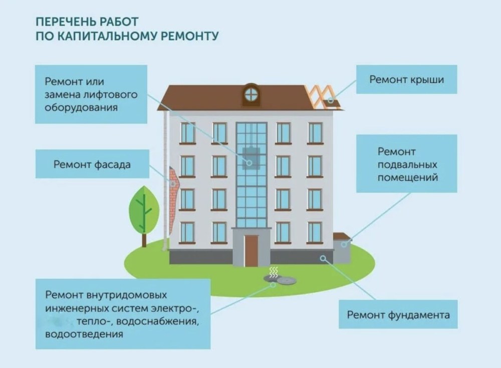 Капремонт многоквартирного дома