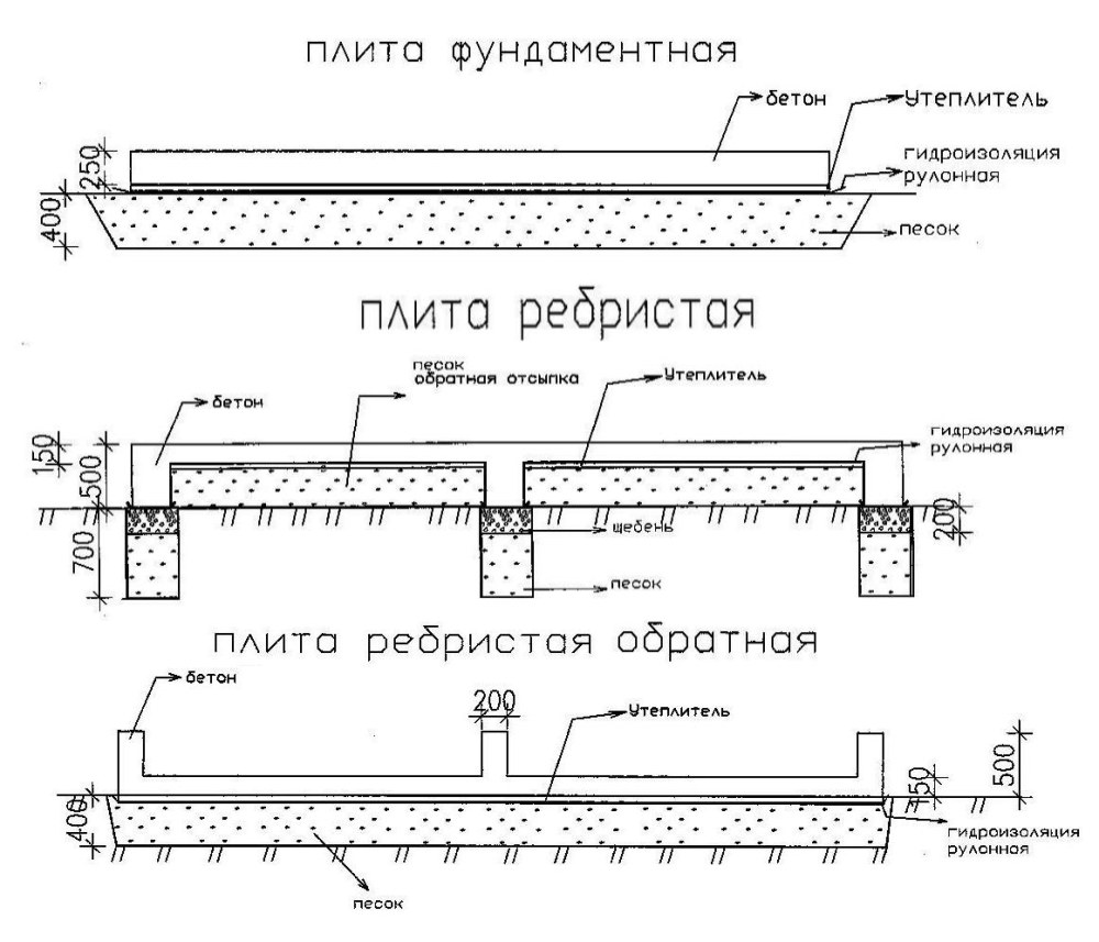 Схема устройства монолитной фундаментной плиты