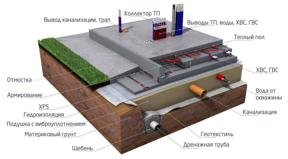 УШП финская плита