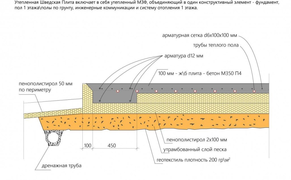 Утепленная шведская плита схема