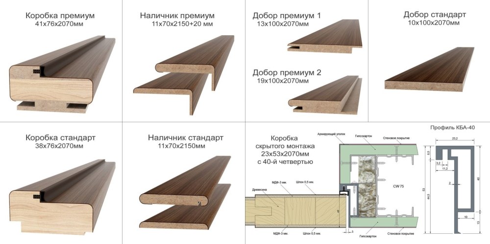 Наличник телескопический шириной 86мм