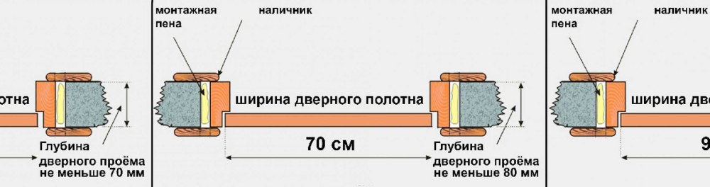 Ширина коробки дверной под 80 полотно