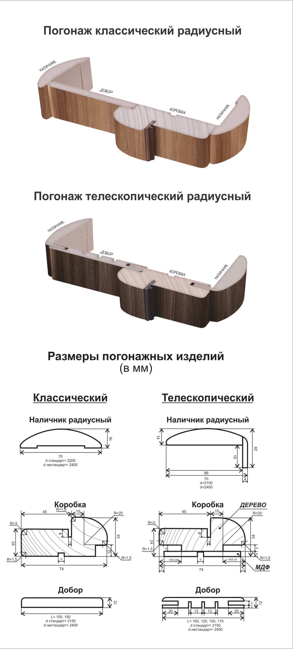 Ширина наличников на межкомнатные двери телескопические