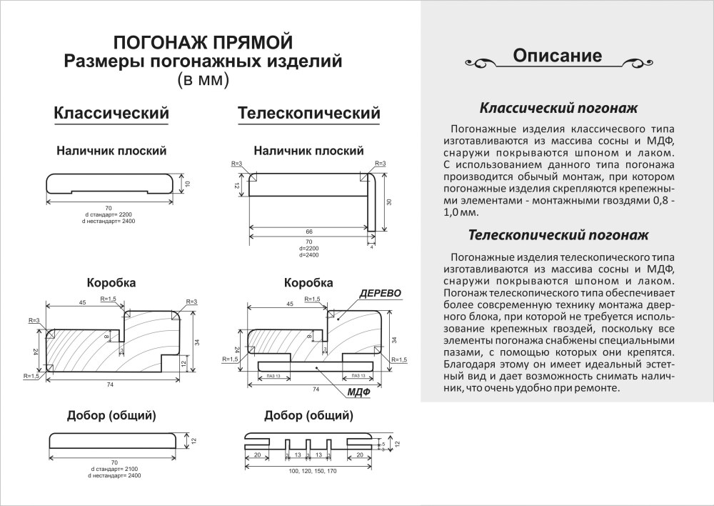 Наличники на двери Размеры