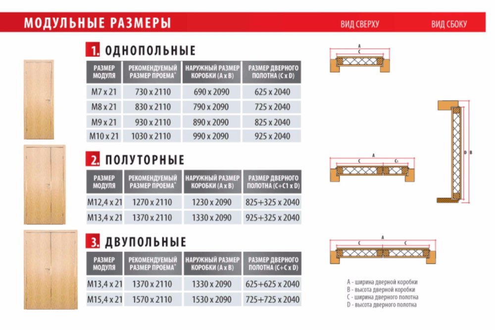 Ширина дверной коробки с полотном 700 мм