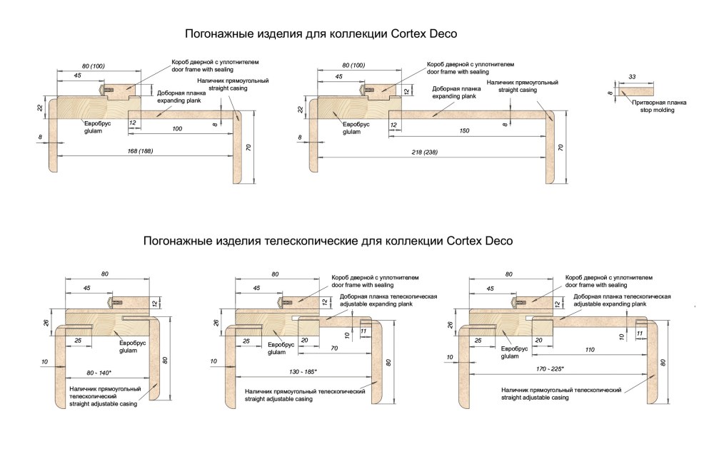 Дверная коробка с телескопическими наличниками Размеры