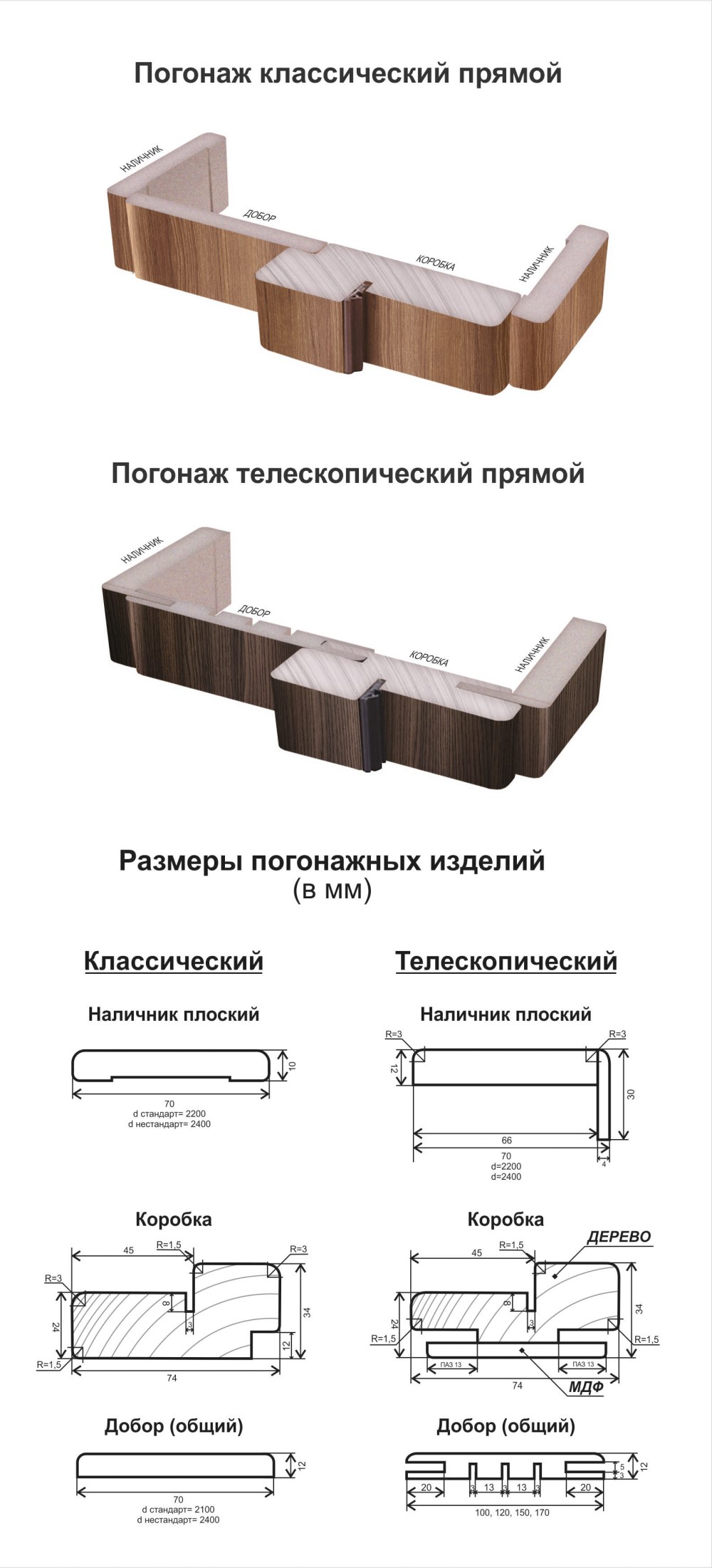 Наличник телескопический шириной 86мм