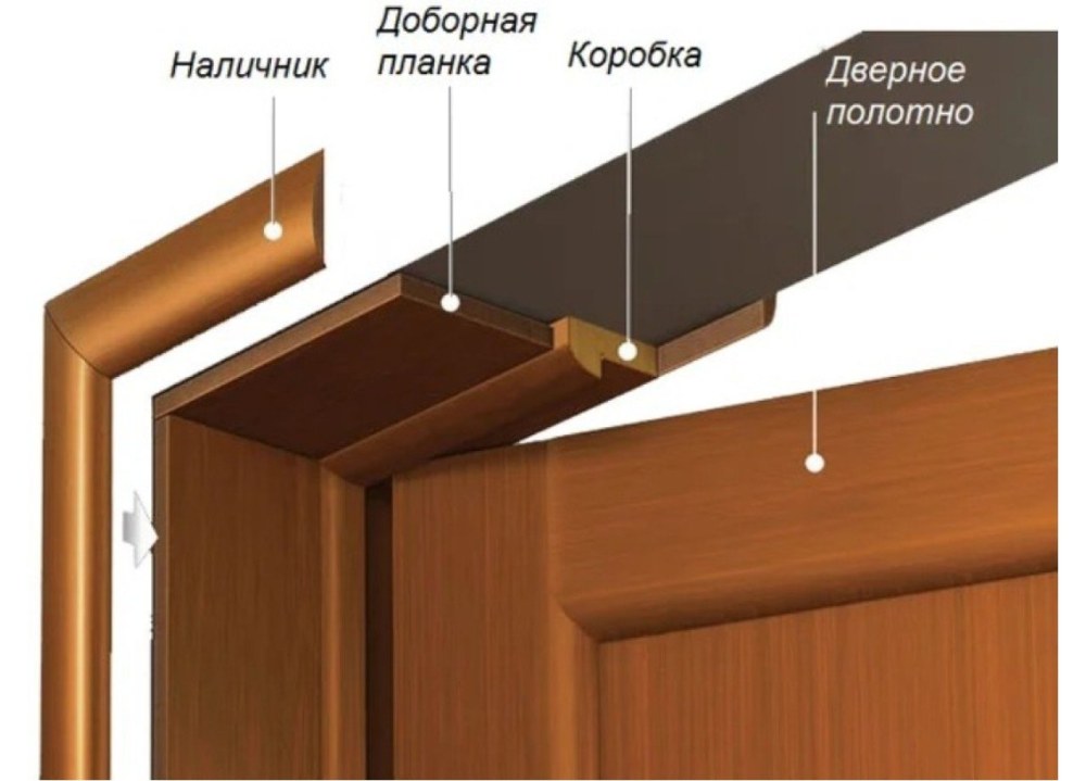 Дверное полотно доборная планка