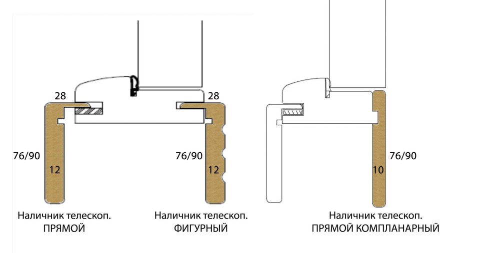 Схема установки межкомнатных дверей с добором