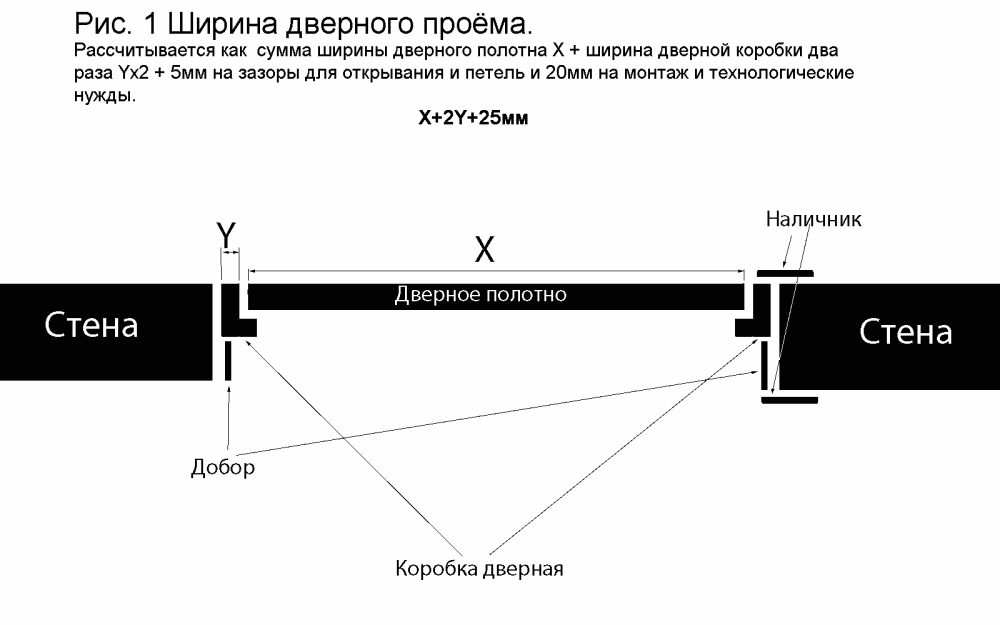 Ширина дверной коробки межкомнатной двери 70 см ширина