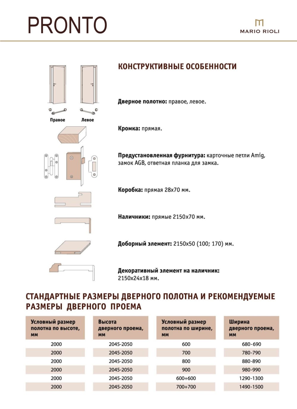Ширина наличника двери стандарт