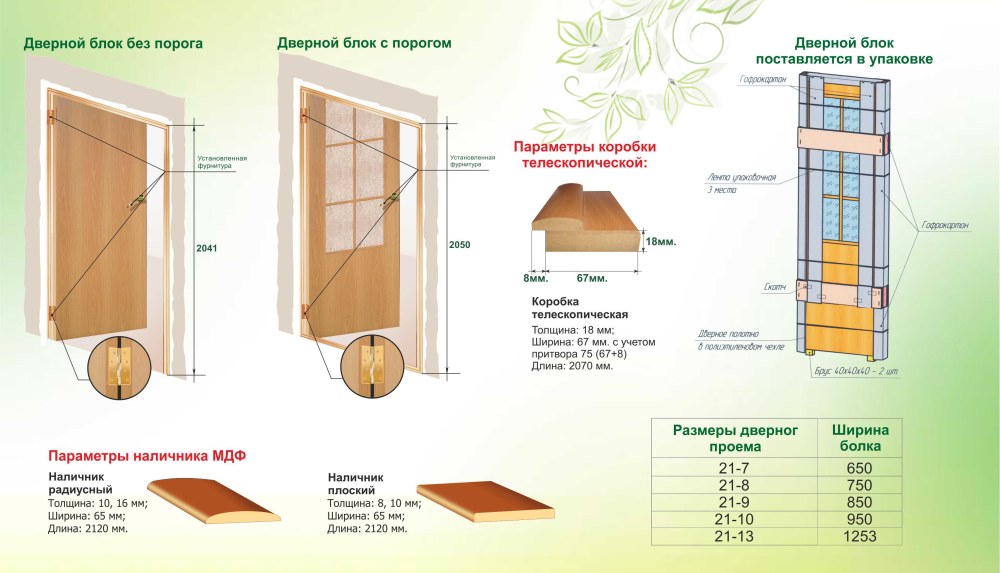 Высота межкомнатной двери с коробкой стандартной с порогом