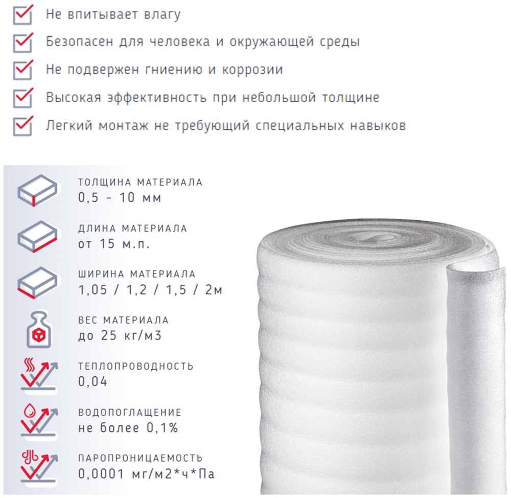 Тепофол утеплитель 50 мм
