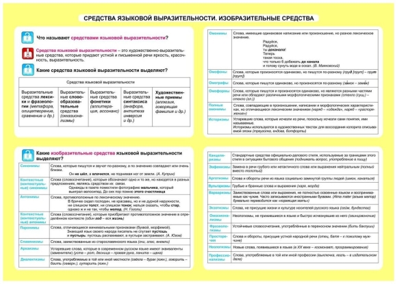 Языковые средства выразительности