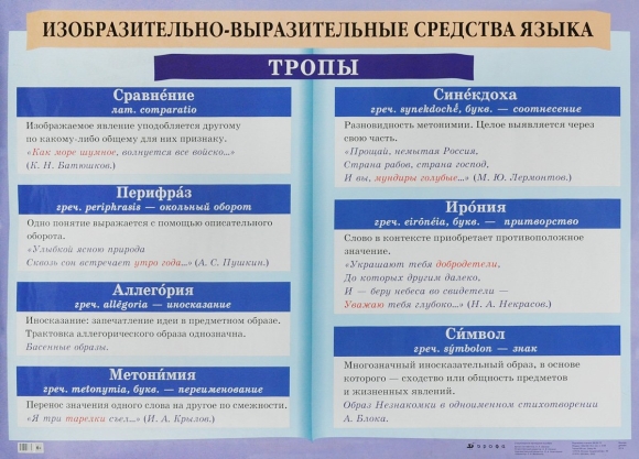 Выразительные средства языка