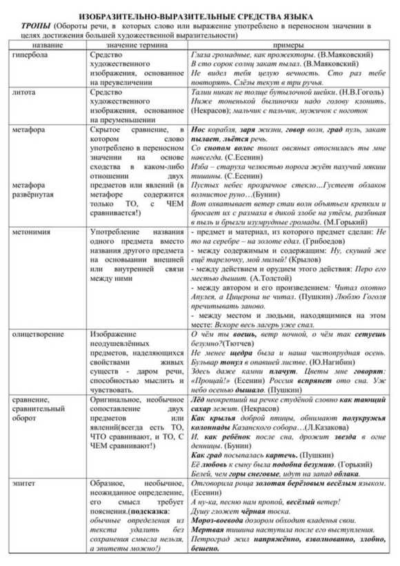 Средства выразительности в русском языке таблица ЕГЭ