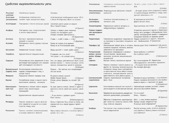 Средства выразительности в русском языке таблица ЕГЭ