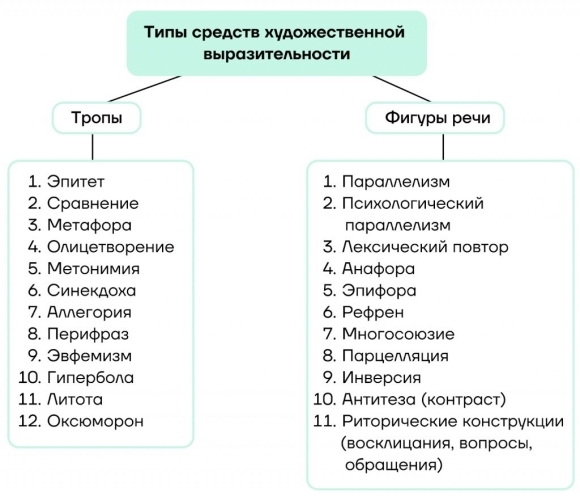 Теория литературы средства выразительности