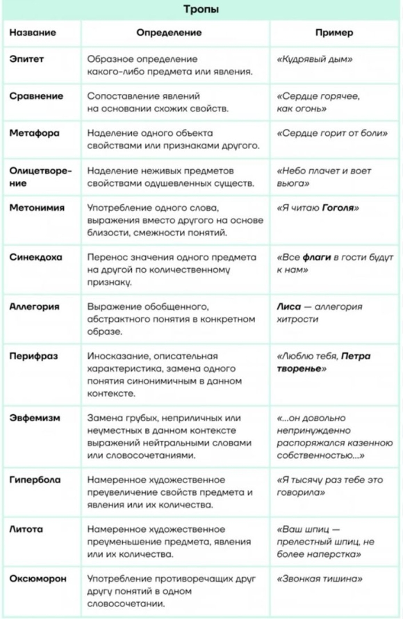 Ирония средство выразительности примеры