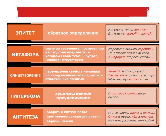 Изоьразительновыразителтные средства