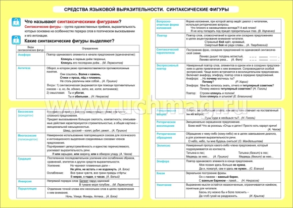 Все средства языковой выразительности