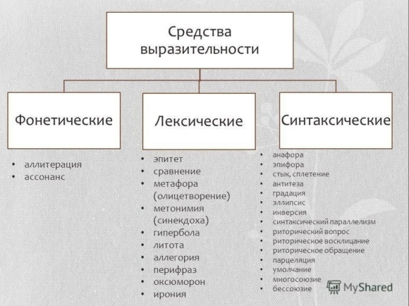Средства выразительности фонетические лексические синтаксические