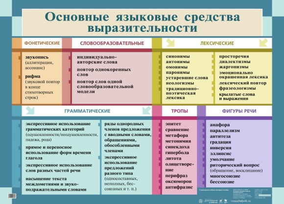 Языковые средства в русском языке таблица