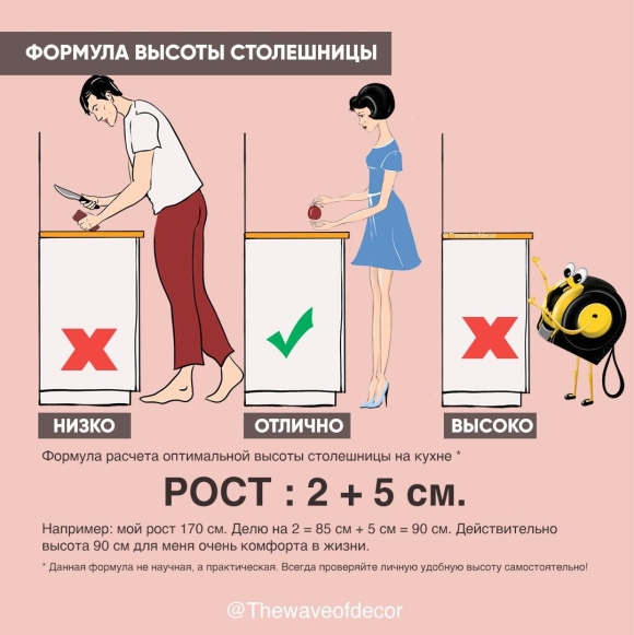 Высота столешницы от роста